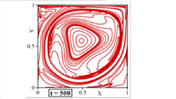 Flow Inside Square Lid-Driven Cavity